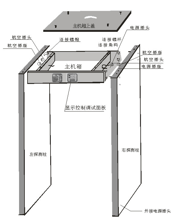 金屬探測(cè)門