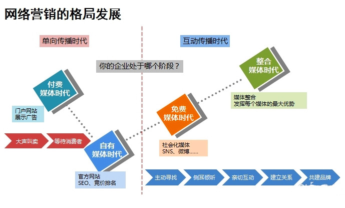 安檢門廠家怎么讓消費(fèi)者愛上你？