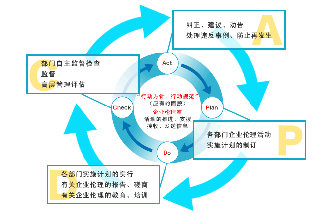 安檢門廠家怎么打造一支優(yōu)異的人才團(tuán)隊(duì)