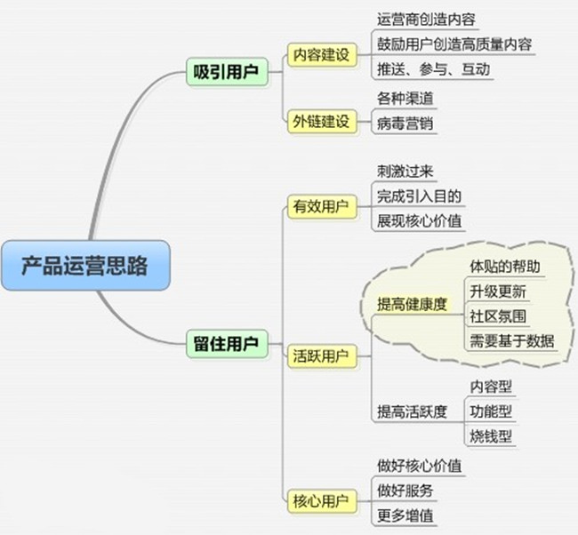 安檢門廠家網(wǎng)站運營思維導(dǎo)圖