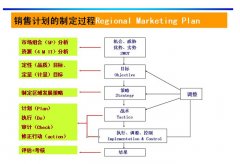 2015安檢門廠家如何做好規(guī)劃？