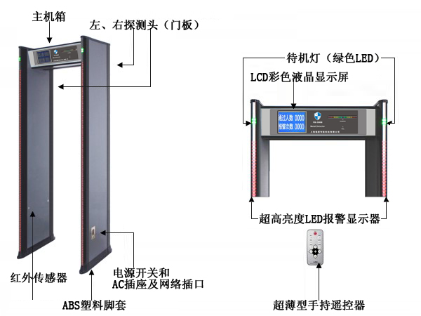 金屬探測(cè)門功能圖